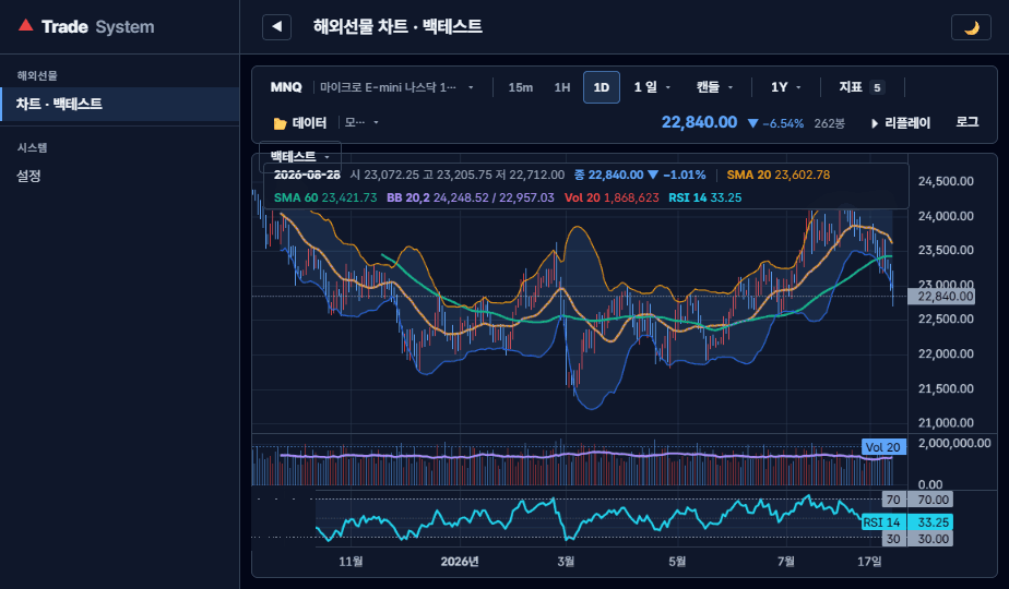 Chart view with moving averages, bands, volume and RSI